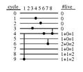 The lifetime chart corresponding to the lifetime table.pdf