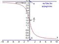 Fonction arccotan - graphe.jpg