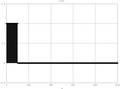 Radar signal sequence.pdf