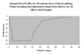 Decompression stop sample profile.PNG