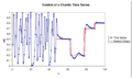 060808 control of logistic map.png