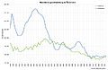 Bevoelkerungsentwicklung in Oesterreich.jpg