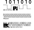 Phase modulation BPSK GPS ru.svg