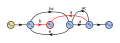 Signal flow graph with two interlocking loops-step02b.svg