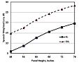 ESL Sound Attenuation graph.jpg