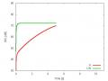 File:Illustration of A weighting.ogv