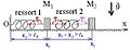 Oscillateurs harmoniques couplés - Forces.jpg