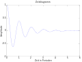 Zeitdiagramm zum phasenportraet.svg