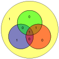 Hamming(7,4) example 0101 with extra parity.svg