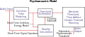 Psychoacoustic Model.svg