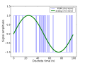 Pulse density modulation.svg