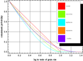 ContainmentProbabilities.png