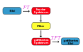 FilteredBackprojectionSchematic-de.svg