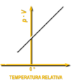 Temperatura identificacion del cero absoluto.png