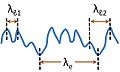 Local and periodic wavelengths.JPG
