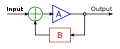 Ideal feedback model.svg