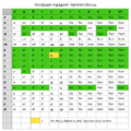 மொழிமுதல் எழுத்துகள் (தொல்காப்பியப்படி).png