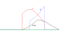 Convolution Animation (Exponential and Gaussian).gif