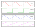 Waveforms de.svg