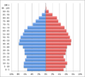 Hengelo, population pyramid 2013.png