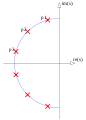Butterworth poles 6.svg
