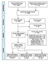 Fecal-Contamination-of-Drinking-Water-in-Low--and-Middle-Income-Countries-A-Systematic-Review-and-pmed.1001644.g002.jpg