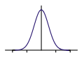 Gaussian Filter.svg