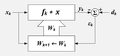 Adaptive Filter General.png