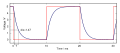 Capacitor Square wave charge-discharge.svg