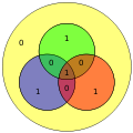Hamming(7,4) example 0001 with extra parity.svg