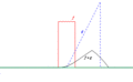 Convolution Animation (Boxcar and Ramp).gif