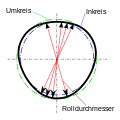 Dreieck-Rund.svg