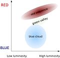 Galaxy color-magnitude diagram.jpg