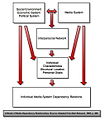 A Model of Media Dependency Relationships.jpeg