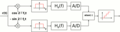 Psk receiver diagram.png