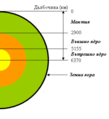 Earth-internal-structure-bg.GIF