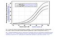 Occupational Noise Exposure рис 3.jpg