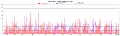 Rahul Dravid ODI batting graph 10 innings average.svg