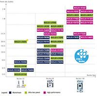 ST NUCLEO Arduino의 강력한 저가형 대체품