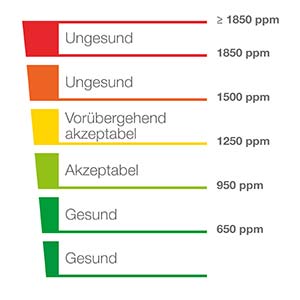 Schaltplan WiFi Notruftaster, WLAN Aktuator (Auslöser)