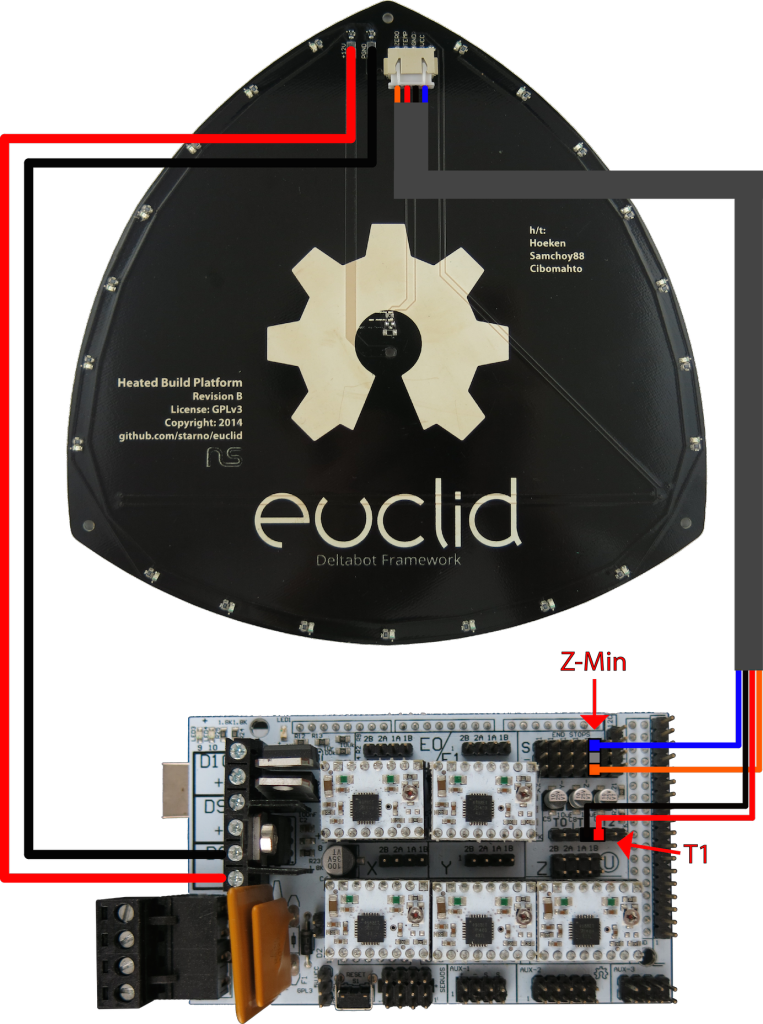 Euclid-Platform-wiring-50