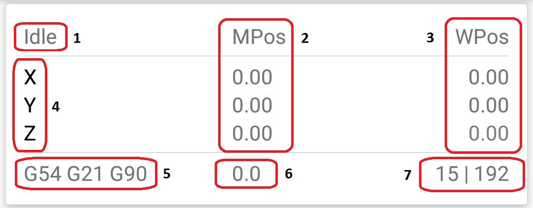 Machine Status Panel Information