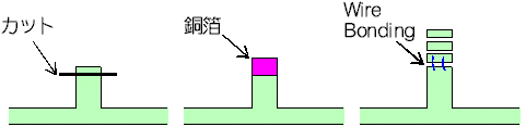 I[vX^uɂ钲