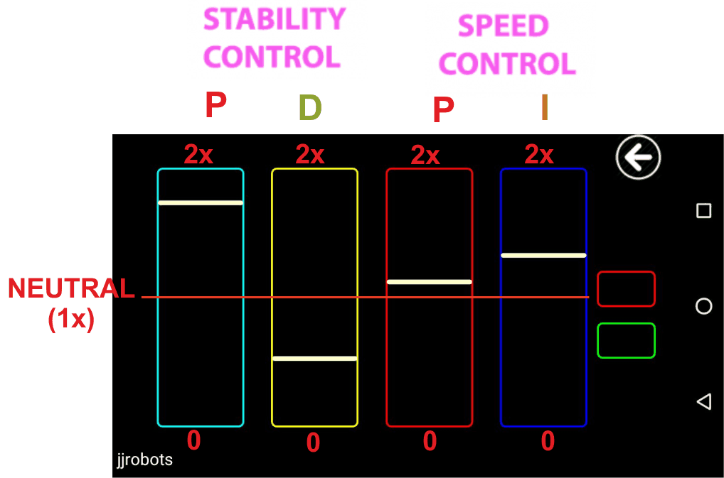 multipliers