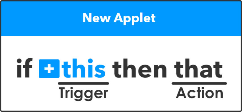 IFTTT-Applet