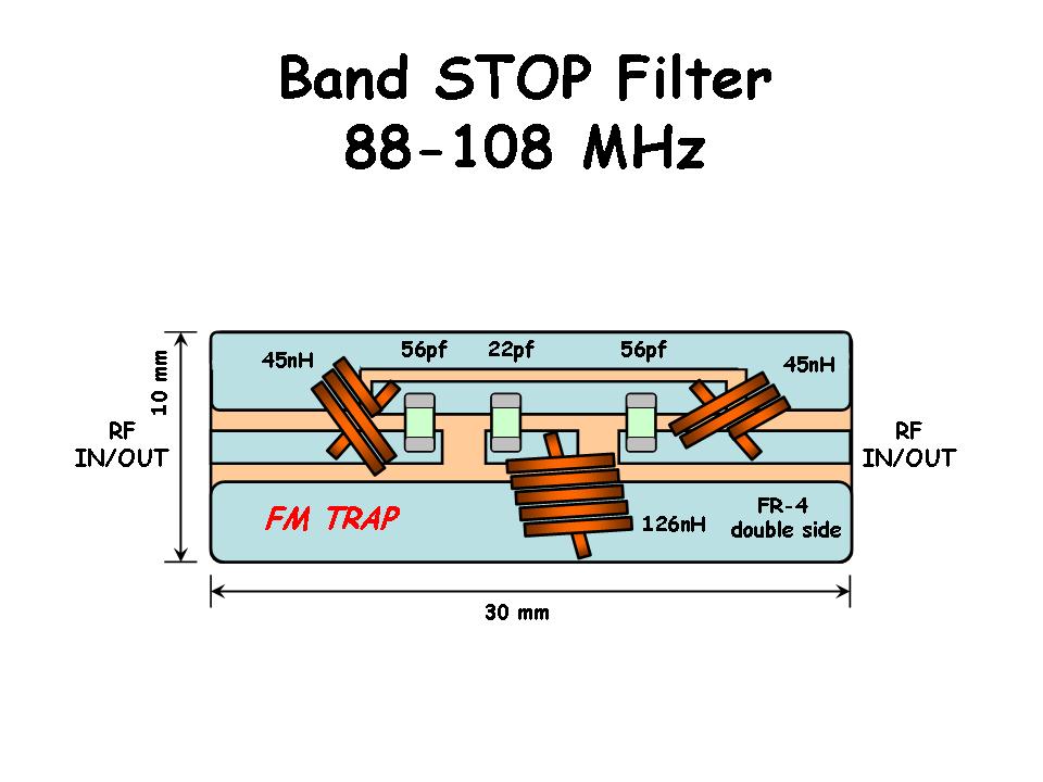 Example board