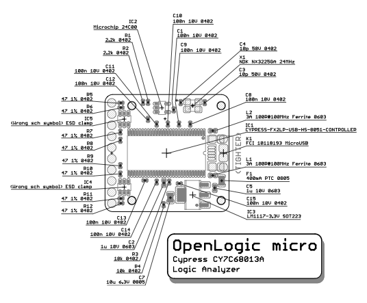 Build diagram