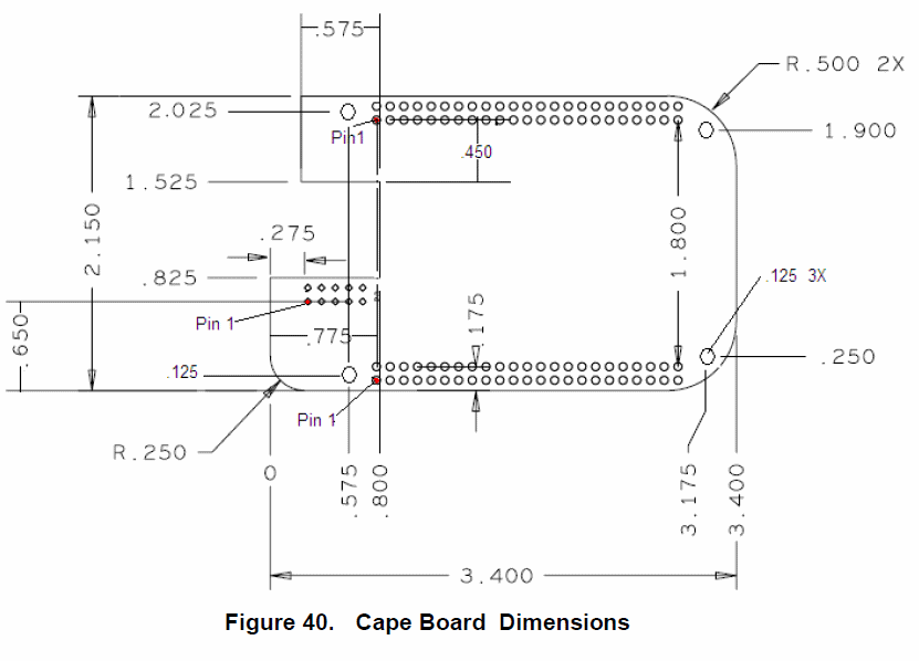 BeagleBone Dimensions