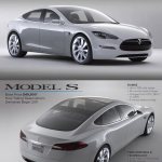Tesla Model S – How robots are changing our world.