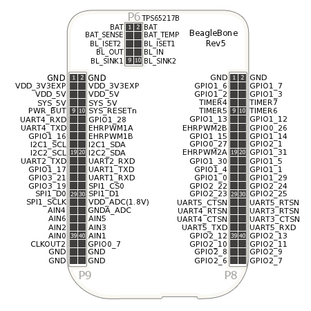 beaglebone_pinout